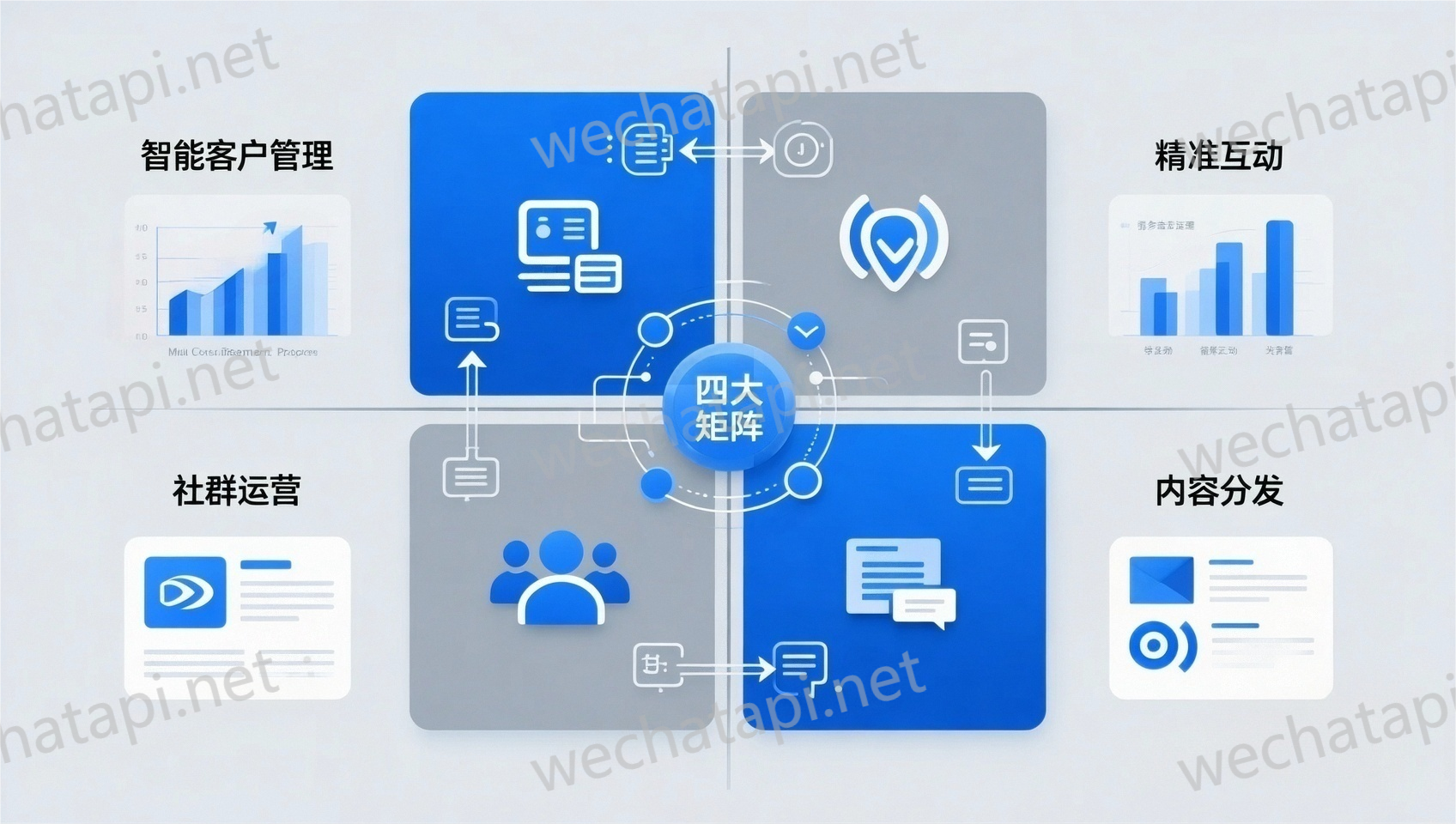 四大核心能力交互图